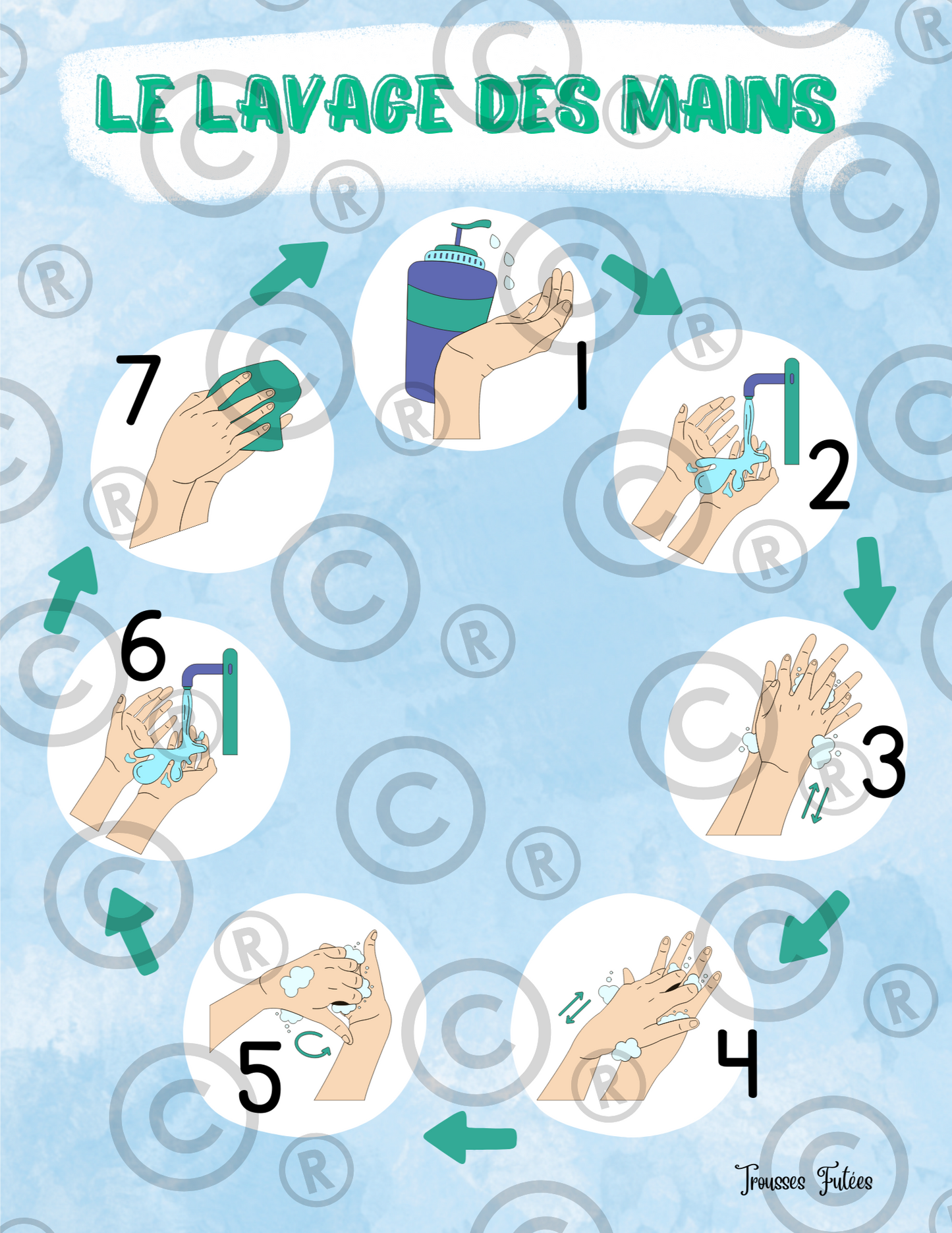 Mini trousse sur l'hygiène et les microbes - 20 pages