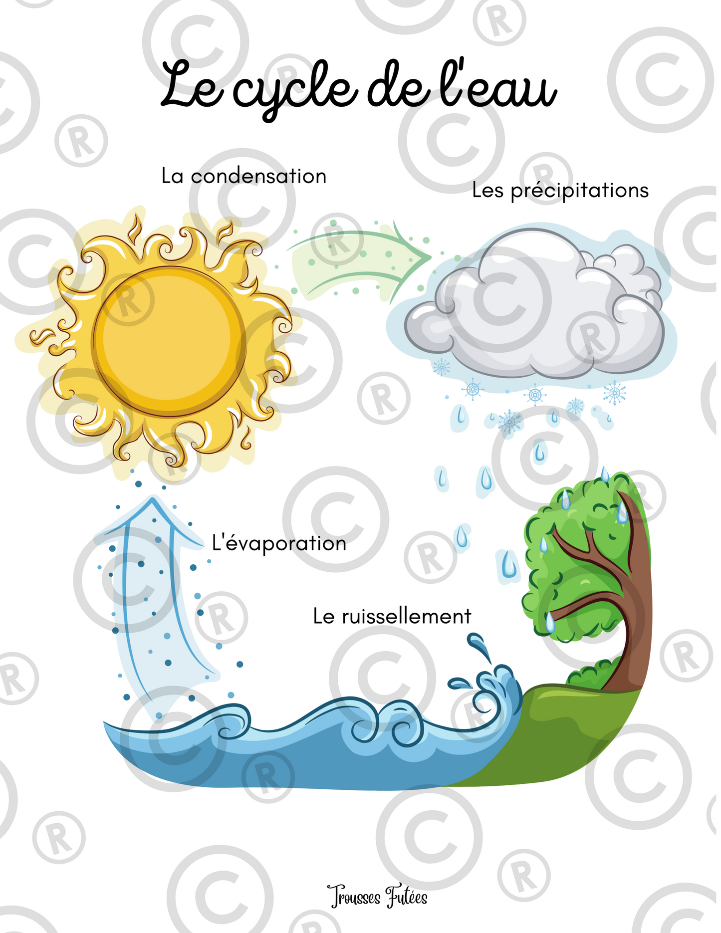 La météo - 35 pages